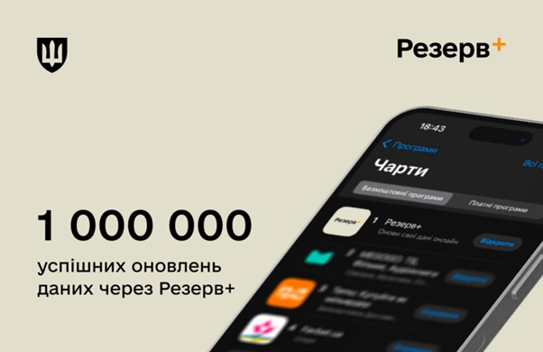 Запущено електронний кабінет військовозобов’язаного «Резерв+»: новини на сьогодні